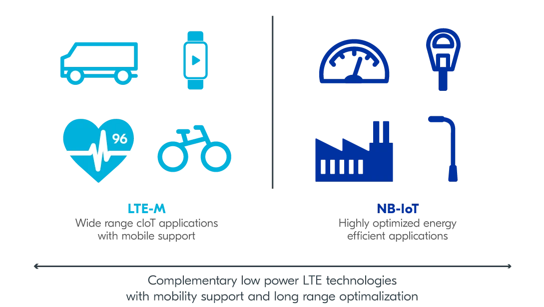 Wireless radio protocols