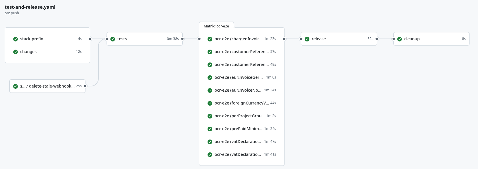 CI pipeline