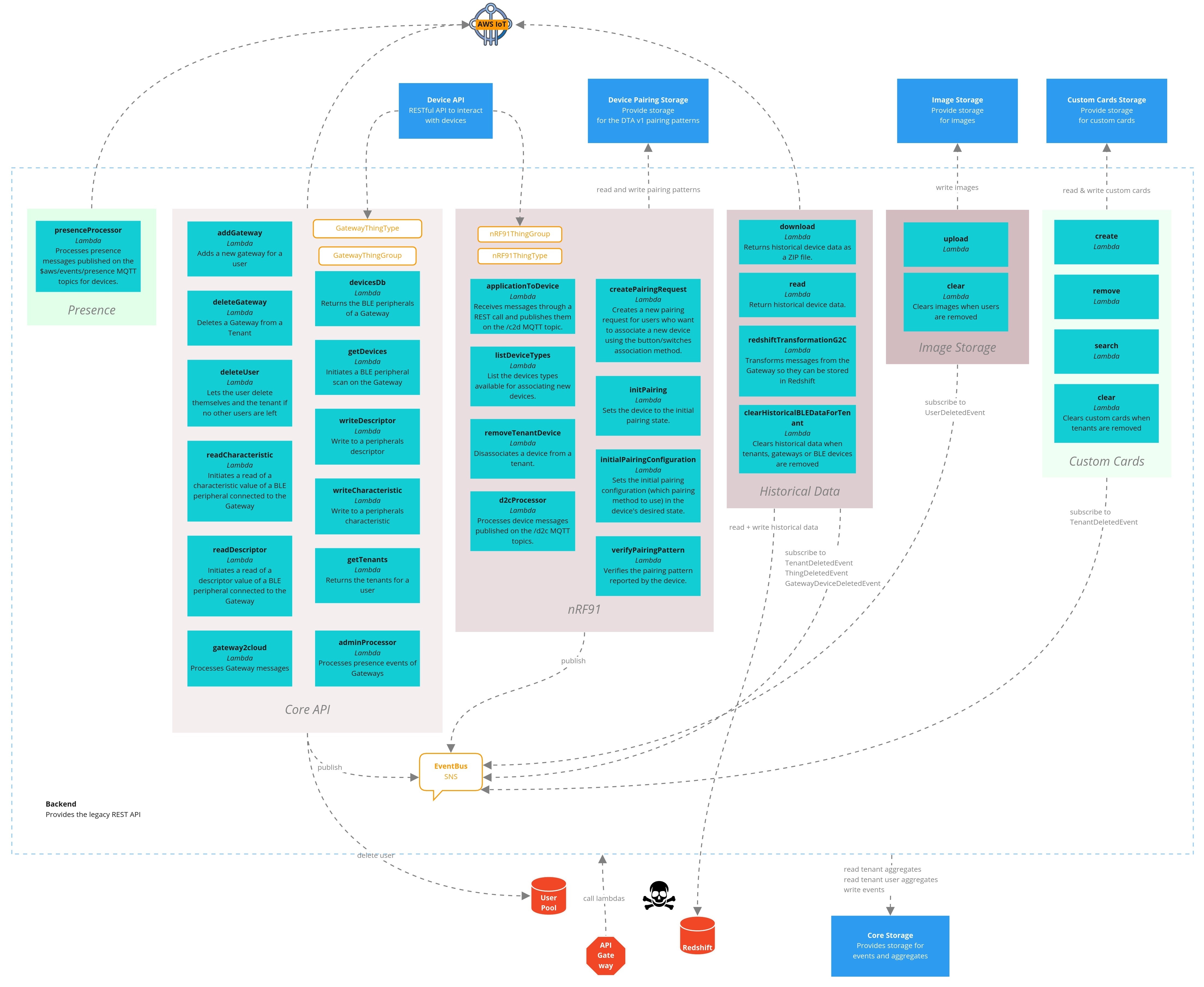 Component Diagram