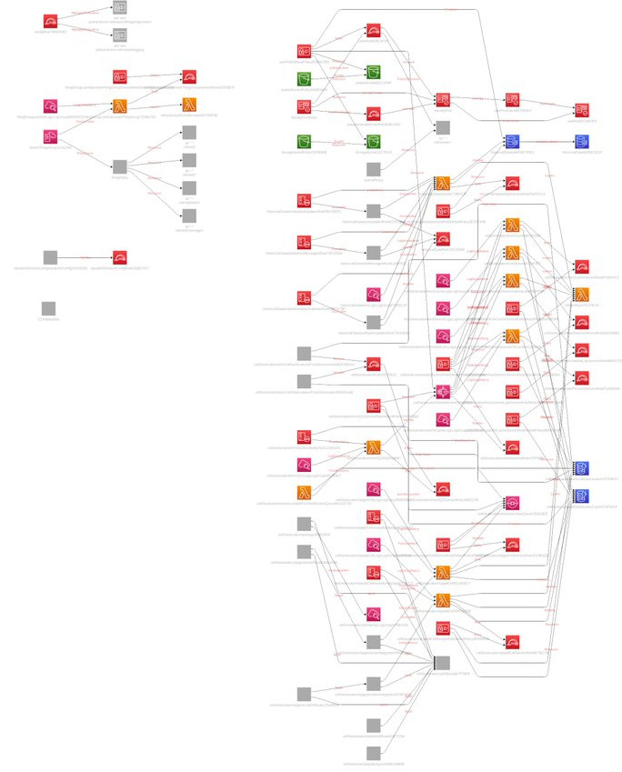 Auto-generated Diagram