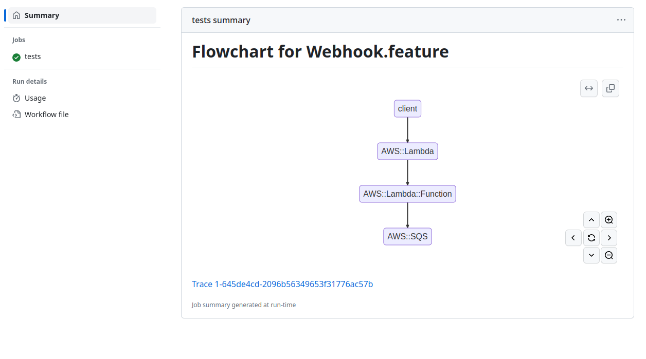 Auto-generated diagram
